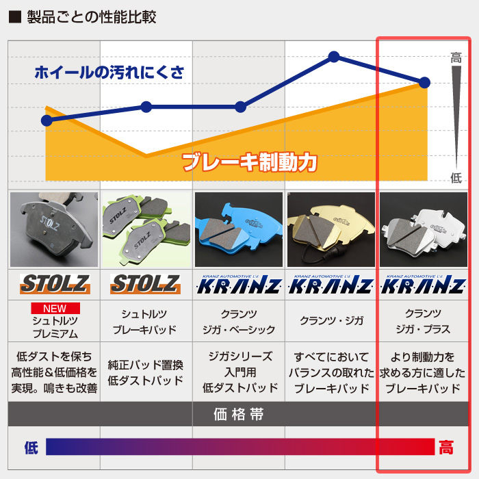 型式:ABA-981MA122｜KRANZ｜GIGA's Plus(ジガプラス)【フロント用