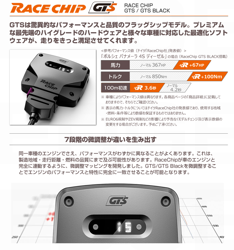 型式:CBA-3C30|RaceChip|RaceChip GTS Black (コネクトタイプ)|BMW